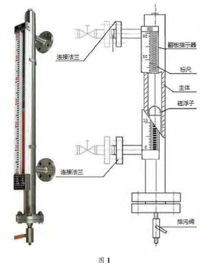 磁翻板液位计结构图